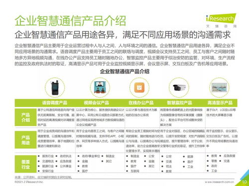2021年中國企業智慧通信產品研究報告